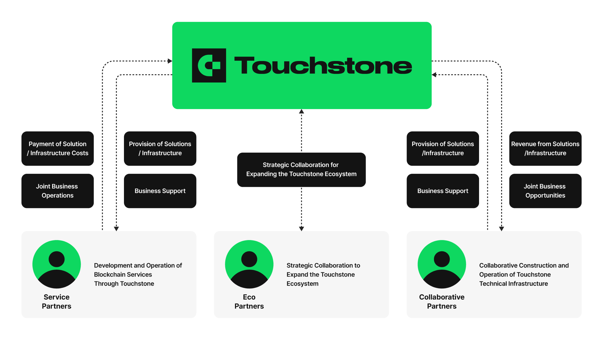 touchstone-ecosystem-en.png